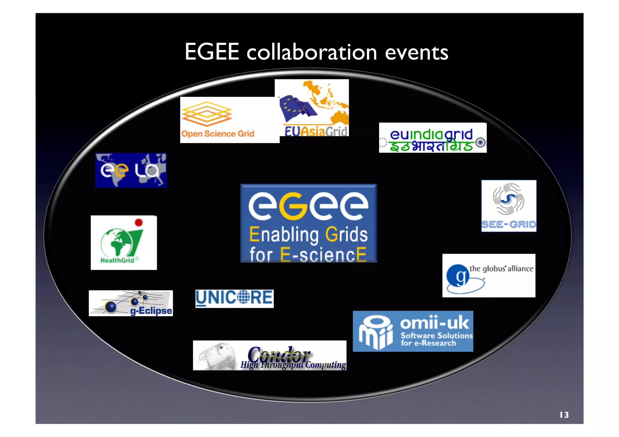 13	

EGEE collaboration events	

 