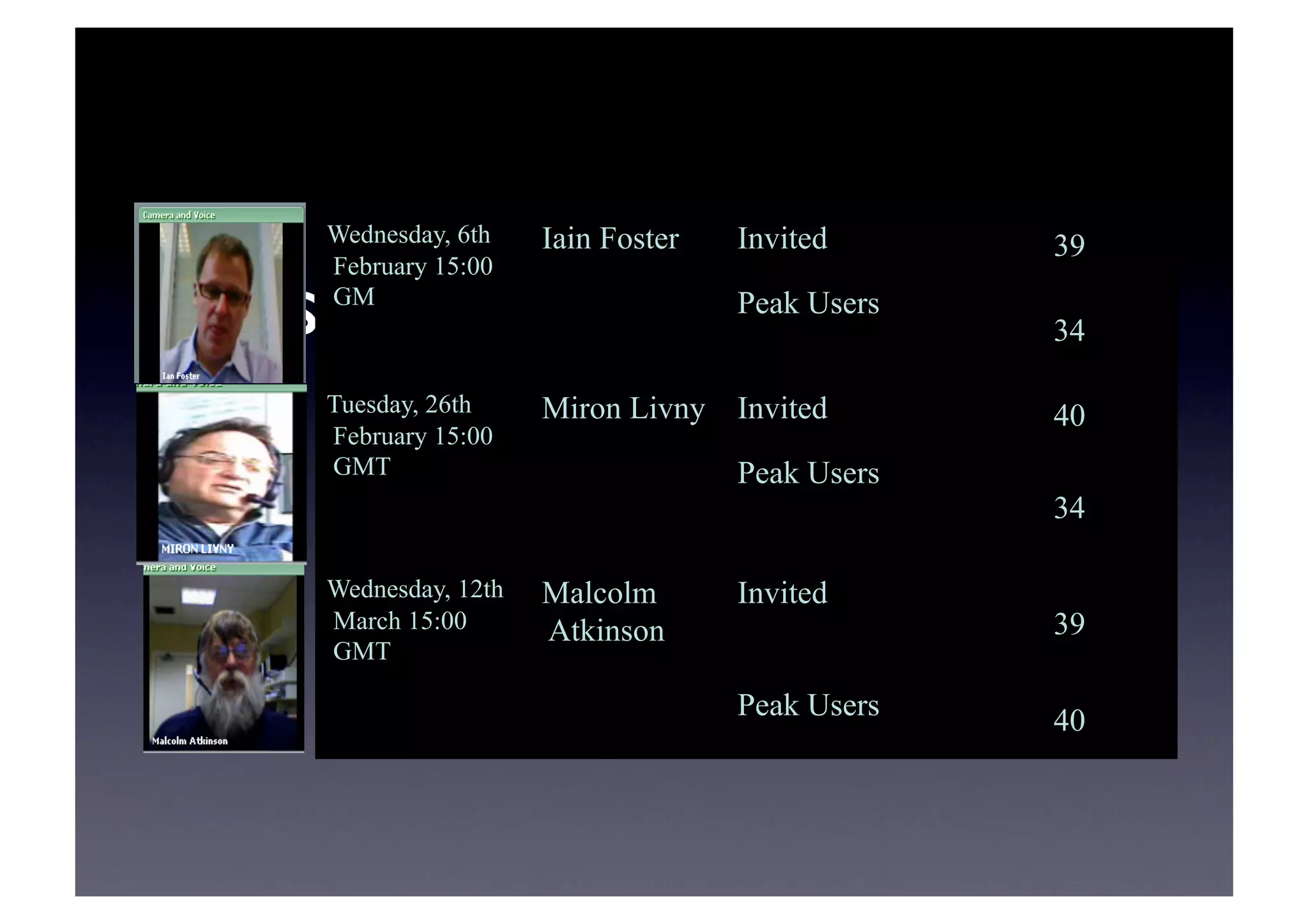 Sustained engagement in
IWSGC’08	

Wednesday, 6th
February 15:00
GM
Iain Foster Invited 39
Peak Users
34
Tuesday, 26th
February 15:00
GMT
Miron Livny Invited 40
Peak Users
34
Wednesday, 12th
March 15:00
GMT
Malcolm
Atkinson
Invited
39
Peak Users 40
 