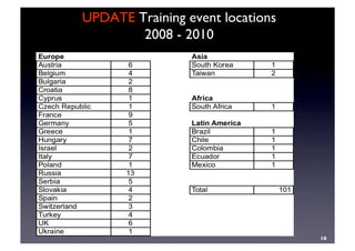 10	

UPDATE Training event locations 
2008 - 2010	

 