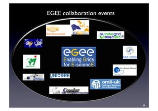 13	

EGEE collaboration events	

 
