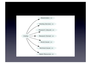 WP1: Top Level
Typology	

 