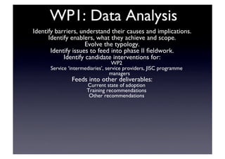 WP1: Data Analysis	

Identify barriers, understand their causes and implications.	

Identify enablers, what they achieve and scope.	

Evolve the typology.	

Identify issues to feed into phase II ﬁeldwork.	

Identify candidate interventions for:	

WP2	

Service ‘intermediaries’, service providers, JISC programme
managers	

Feeds into other deliverables:	

Current state of adoption	

Training recommendations	

Other recommendations	

 