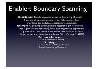 Enabler: Boundary Spanning	

Description: Boundary spanning refers to the moving of people
from one discipline to another. It can help transfer ideas,
knowledge and skills across disciplinary boundaries.	

Example: As one Arts and Humanities researcher put it: “before I
was at [my current institution], I was at an engineering department
at [other institution] and so I was kind of aware of a lot of these
things that we are talking about – Access Grid, e-Science.” [AH01]	

Barriers addressed:	

Lack of awareness of services	

Typology	

Social Issues / Individual / Career Choices	

Training, Education and Outreach 	

 