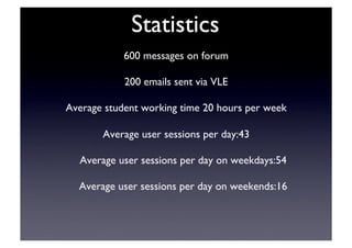 Statistics	

600 messages on forum	

200 emails sent via VLE	

Average student working time 20 hours per week	

Average user sessions per day:43	

Average user sessions per day on weekdays:54	

Average user sessions per day on weekends:16	

 