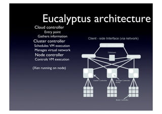 Eucalyptus architecture	

Cloud controller	

Entry point	

Gathers information	

Cluster controller	

Schedules VM execution	

Manages virtual network	

Node controller	

Controls VM execution	

(Xen running on node)‫‏‬	

-  Storage controller (Walrus)‫‏‬	

 implements Amazon’s S3 interface	

 