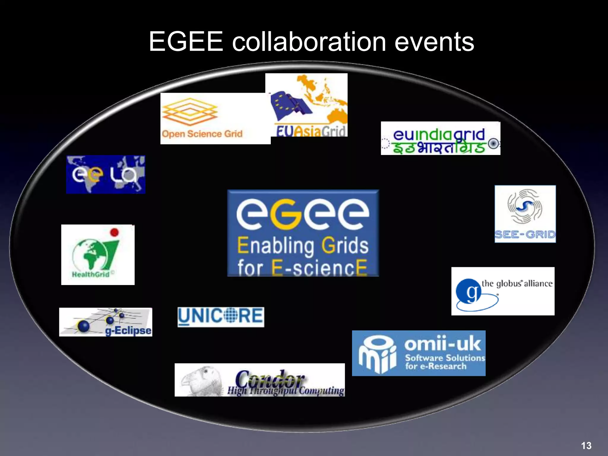 13
EGEE collaboration events
 