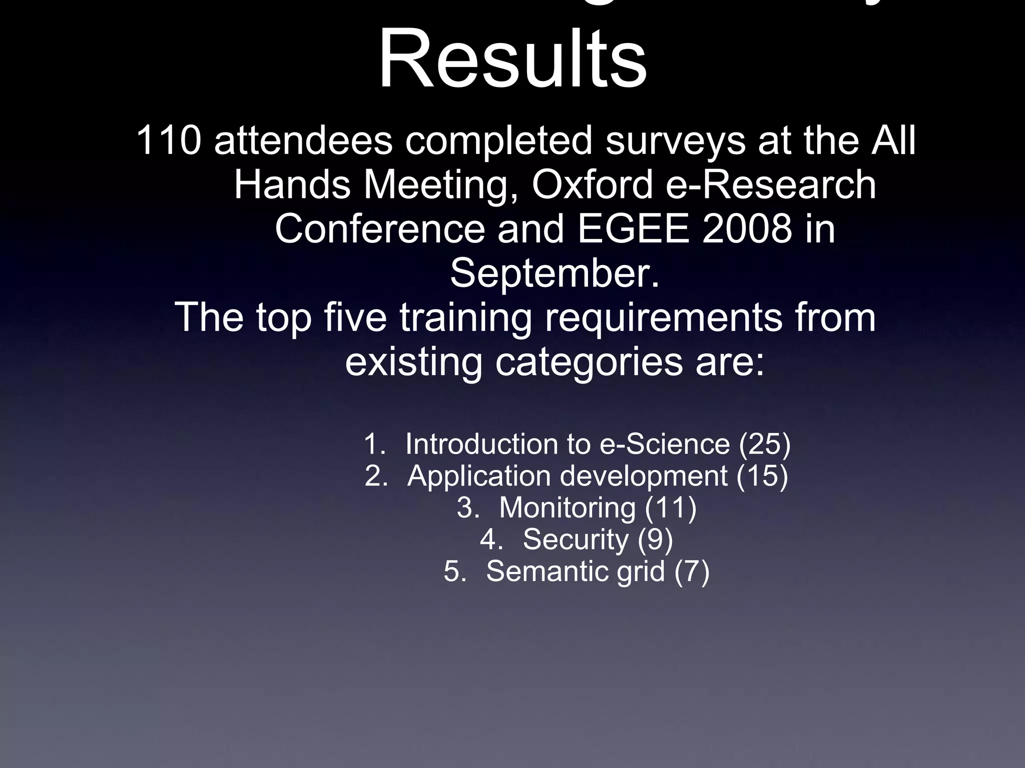 Results
110 attendees completed surveys at the All
Hands Meeting, Oxford e-Research
Conference and EGEE 2008 in
September.
The top five training requirements from
existing categories are:
1. Introduction to e-Science (25)
2. Application development (15)
3. Monitoring (11)
4. Security (9)
5. Semantic grid (7)
 