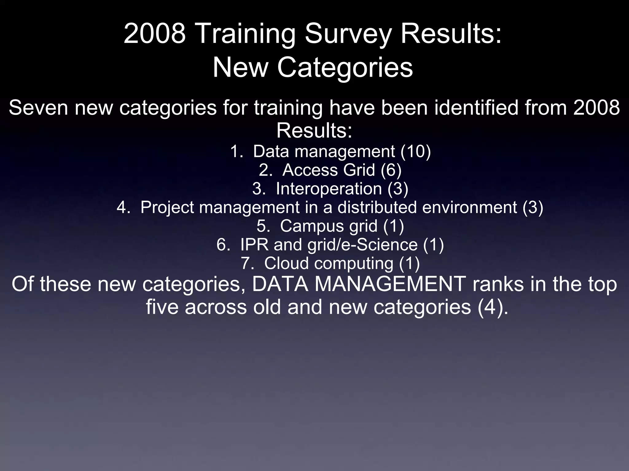 2008 Training Survey Results:
New Categories
Seven new categories for training have been identified from 2008
Results:
1. Data management (10)
2. Access Grid (6)
3. Interoperation (3)
4. Project management in a distributed environment (3)
5. Campus grid (1)
6. IPR and grid/e-Science (1)
7. Cloud computing (1)
Of these new categories, DATA MANAGEMENT ranks in the top
five across old and new categories (4).
 