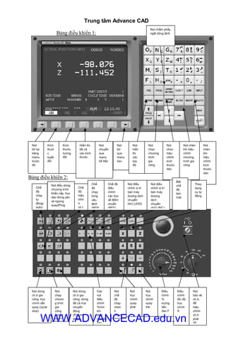 Trung tâm Advance CAD
59
TRẦN YẾN GROUP ©
Bảng điều khiển 1:
Bảng điều khiển 2:
Kích
thướ
c
tuyệt
đối
Kích
thước
tương
đối
Hiển thị
tất cả
các kích
thước
Nút
chuyển
qua
menu
kế tiếp
Nút
tời
qua
menu
sau
Nút
tời lại
bảng
menu
trước
đó
Nút
hiển
thị
các
tọa
độ
Nút
chọn
chương
trình
gia
công
Nút
chọn
hiệu
chỉnh
kích
thước
dao
Nút chèn
khi hiệu
chỉnh
chương
trình gia
công
Nút
chèn
khi
hiệu
chỉnh
kích
thước
dao
Nút chấm phẩy
ngắt dòng lệnh
Nút dừng
ch.tr gia
công, trục
chính vẫn
quay (cycle
stop)
Nút
chạy
chươn
g trình
gia
công
(cycle
start)
Nút dừng
ch.tr gia
công, dừng
tất cả mọi
chuyển
động
(Progrm
stop)
Các
nút
điều
chỉnh
%mm
khi
dịch
chuyển
bàn
Nút
chế
độ
chạy
nhan
h
(Rapit
Nút
trục
chính
quay
phải
Nút
trục
chính
quay
trái
Điều
chỉnh
%
lượng
tiến
dao F
Điều
chỉnh
tốc độ
trục
chính
S
Nút
bảo vệ
ch.tr,
để
hiệu
chỉnh
ch.tr
phải
để
Thay
dụng
cụ tự
động
Nút điều
chỉnh vị trí
bàn máy
(lượng
dịch
chuyển
nhỏ) (INC)
Chế độ
điều
chỉnh
các trục
về điểm
chuẩn
(REF)
Nút điều dừng
chương trình
khẩn cấp, trục
dao đứng yên
và ngừng
quay(Prog
restart)
Bật
chế
độ
làm
mát
Chế
độ
hiệu
chỉn
h
ch.t
Chế
độ
chạy
từng
câu
lệnh
(MDI)
Nút điều
chỉnh vị trí
bàn máy
(lượng dịch
chuyển
lớn) (JOG)
Chế
độ
chạy
tự
động(
auto)
WWW.ADVANCECAD.edu.vn
 
