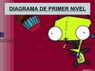 DIAGRAMA DE PRIMER NIVEL 