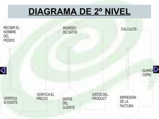 DIAGRAMA DE 2º NIVEL 