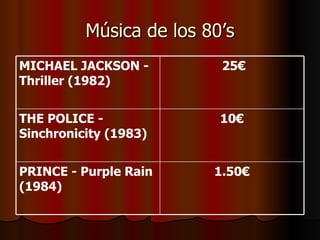 Música de los 80’s 1.50€ PRINCE - Purple Rain (1984) 10€ THE POLICE - Sinchronicity (1983)   25€ MICHAEL JACKSON - Thriller (1982)  