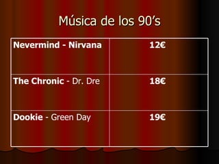 Música de los 90’s 19€   Dookie  - Green Day  18€  The Chronic  - Dr. Dre  12€   Nevermind - Nirvana   