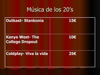Música de los 20’s 25€ Coldplay- Viva la vida  10€ Kanye West- The College Dropout  15€ Outkast- Stankonia  