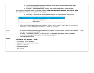  Se convoca a plenario y se presenta las propuestas de cada equipo. Se valora los aprendizajes de los
estudiantes en el cuaderno de campo.
 Se retoma a las normas que tuvieron en cuenta en su diálogo (cuando hablan y cuando escuchan).
Se retoma a la pregunta que tuvieron en cuenta en su diálogo. ¿Qué necesitamos saber para poder comprar en la tienda?
¿Qué podemos hacer? Se leen las propuestas de cada equipo.
 Se presenta el planificador de las actividades del proyecto con las propuestas de los estudiantes.
¿Qué vamos hacer? ¿Cómo lo haremos? ¿Qué necesitamos?
Tener en cuenta la propuesta
de los equipos.
 Indico a los estudiantes que todas estas actividades se realizaran en este proyecto es para saber qué importante es
saber contar y conocer el dinero para la vida diaria y felicito por sus aportes.
Cierre
Rutinas
 Se dialoga con los estudiantes sobre las actividades que hicieron para lograr su propósito, pregunto ¿Qué aprendimos
hoy? ¿para qué me servirá lo aprendido?
 Se retoma a las normas de convivencia y se pregunta sobre el cumplimiento de las mismas ¿hemos cumplido las
normas de convivencia planteadas? ¿qué tenemos que hacer para mejorar?
 Felicito por su participación.
Actividades de Aseo, Refrigerio y Recreo:
- Practicamos los hábitos de higiene.
- Ordenadamente los niños se lavan las manos.
- Consumen sus alimentos.
- Guardan sus loncheras.
- Salen al recreo.
Dialogo
 