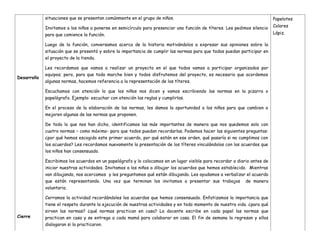 Desarrollo
Cierre
situaciones que se presentan comúnmente en el grupo de niños.
Invitamos a los niños a ponerse en semicírculo para presenciar una función de títeres. Les pedimos silencio
para que comience la función.
Luego de la función, conversamos acerca de la historia motivándolos a expresar sus opiniones sobre la
situación que se presentó y sobre la importancia de cumplir las normas para que todos puedan participar en
el proyecto de la tienda.
Les recordamos que vamos a realizar un proyecto en el que todos vamos a participar organizados por
equipos; pero, para que todo marche bien y todos disfrutemos del proyecto, es necesario que acordemos
algunas normas, hacemos referencia a la representación de los títeres.
Escuchamos con atención lo que los niños nos dicen y vamos escribiendo las normas en la pizarra o
papelógrafo. Ejemplo: escuchar con atención las reglas y cumplirlas.
En el proceso de la elaboración de las normas, les damos la oportunidad a los niños para que cambien o
mejoren algunas de las normas que proponen.
De todo lo que nos han dicho, identificamos las más importantes de manera que nos quedemos solo con
cuatro normas – como máximo- para que todos puedan recordarlas. Podemos hacer las siguientes preguntas:
¿por qué hemos escogido este primer acuerdo, por qué están en ese orden, qué pasaría si no cumplimos con
los acuerdos? Les recordamos nuevamente la presentación de los títeres vinculándolos con los acuerdos que
los niños han consensuado.
Escribimos los acuerdos en un papelógrafo y lo colocamos en un lugar visible para recordar a diario antes de
iniciar nuestras actividades. Invitamos a los niños a dibujar los acuerdos que hemos establecido. Mientras
van dibujando, nos acercamos y les preguntamos qué están dibujando. Les ayudamos a verbalizar el acuerdo
que están representando. Una vez que terminan los invitamos a presentar sus trabajos de manera
voluntaria.
Cerramos la actividad recordándoles los acuerdos que hemos consensuado. Enfatizamos la importancia que
tiene el respeto durante la ejecución de nuestras actividades y en todo momento de nuestra vida. ¿para qué
sirven las normas? ¿qué normas practican en casa? La docente escribe en cada papel las normas que
practican en casa y se entrega a cada mamá para colaborar en casa. El fin de semana la regresan y ellos
dialogaran si la practicaron.
Papelotes
Colores
Lápiz.
 