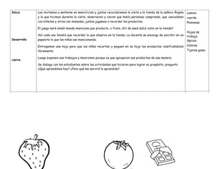 Inicio
Desarrollo
cierre
Los invitamos a sentarse en semicírculo y juntos recordaremos la visita a la tienda de la señora Ángela
y lo que hicimos durante la visita, observaron y vieron que había personas comprando, que cancelaban
con billetes y otros con monedas, juntos jugamos a recordar los productos.
El juego será simón manda ¡menciona que producto, o fruta, útil de aseó dulce viste en la tienda?
Así cada uno tendrá que recordar lo que observo en la tienda. La docente se encarga de escribir en un
papelote lo que los niños van mencionando.
Entregamos una hoja para que los niños recorten y peguen en su hoja los productos clasificándolos
libremente.
Luego exponen sus trabajos y mencionan porque es que agruparon sus productos de esa manera.
Se dialoga con los estudiantes sobre las actividades que hicieron para lograr su propósito, pregunto
¿Qué aprendimos hoy? ¿Para qué me servirá lo aprendido?
Lamina
cuerda
Plumones
Hojas de
trabajo
lápices
Colores
Tijeras goma
 