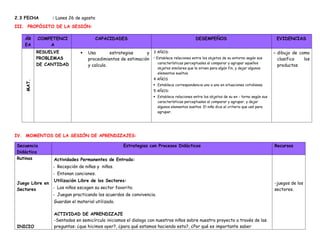 2.3 FECHA : Lunes 26 de agosto
III. PROPÓSITO DE LA SESIÓN:
ÁR
EA
COMPETENCI
A
CAPACIDADES DESEMPEÑOS EVIDENCIAS
MAT.
RESUELVE
PROBLEMAS
DE CANTIDAD
 Usa estrategias y
procedimientos de estimación
y calculo.
3 AÑOS:
• Establece relaciones entre los objetos de su entorno según sus
características perceptuales al comparar y agrupar aquellos
objetos similares que le sirven para algún fin, y dejar algunos
elementos sueltos.
4 AÑOS
 Establece correspondencia uno a uno en situaciones cotidianas.
5 AÑOS:
 Establece relaciones entre los objetos de su en - torno según sus
características perceptuales al comparar y agrupar, y dejar
algunos elementos sueltos. El niño dice el criterio que usó para
agrupar.
- dibujo de como
clasifico los
productos
IV. MOMENTOS DE LA SESIÓN DE APRENDIZAJES:
Secuencia
Didáctica
Estrategias con Procesos Didácticos Recursos
Rutinas
Juego Libre en
Sectores
INICIO
Actividades Permanentes de Entrada:
- Recepción de niñas y niños.
- Entonan canciones.
Utilización Libre de los Sectores:
- Los niños escogen su sector favorito.
- Juegan practicando los acuerdos de convivencia.
Guardan el material utilizado.
ACTIVIDAD DE APRENDIZAJE
-Sentados en semicírculo iniciamos el dialogo con nuestros niños sobre nuestro proyecto a través de las
preguntas: ¿que hicimos ayer?, ¿para qué estamos haciendo esto?, ¿Por qué es importante saber
-juegos de los
sectores.
 