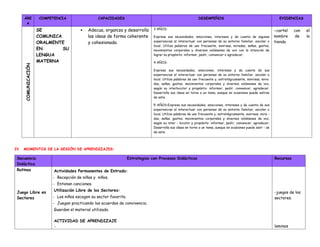 ÁRE
A
COMPETENCIA CAPACIDADES DESEMPEÑOS EVIDENCIAS
COMUNICACIÓN SE
COMUNICA
ORALMENTE
EN SU
LENGUA
MATERNA
 Adecua, organiza y desarrolla
las ideas de forma coherente
y cohesionada.
3 AÑOS:
Expresa sus necesidades, emociones, intereses y da cuenta de algunas
experiencias al interactuar con personas de su entorno familiar, escolar o
local. Utiliza palabras de uso frecuente, sonrisas, miradas, señas, gestos,
movimientos corporales y diversos volúmenes de voz con la intención de
lograr su propósito: informar, pedir, convencer o agradecer.
4 AÑOS:
Expresa sus necesidades, emociones, intereses y da cuenta de sus
experiencias al interactuar con personas de su entorno familiar, escolar o
local. Utiliza palabras de uso frecuente y, estratégicamente, sonrisas, mira-
das, señas, gestos, movimientos corporales y diversos volúmenes de voz,
según su interlocutor y propósito: informar, pedir, convencer, agradecer.
Desarrolla sus ideas en torno a un tema, aunque en ocasiones puede salirse
de este.
5 AÑOS:Expresa sus necesidades, emociones, intereses y da cuenta de sus
experiencias al interactuar con personas de su entorno familiar, escolar o
local. Utiliza palabras de uso frecuente y, estratégicamente, sonrisas, mira -
das, señas, gestos, movimientos corporales y diversos volúmenes de voz,
según su inter - locutor y propósito: informar, pedir, convencer, agradecer.
Desarrolla sus ideas en torno a un tema, aunque en ocasiones puede salir - se
de este.
-cartel con el
nombre de la
tienda
IV. MOMENTOS DE LA SESIÓN DE APRENDIZAJES:
Secuencia
Didáctica
Estrategias con Procesos Didácticos Recursos
Rutinas
Juego Libre en
Sectores
Actividades Permanentes de Entrada:
- Recepción de niñas y niños.
- Entonan canciones.
Utilización Libre de los Sectores:
- Los niños escogen su sector favorito.
- Juegan practicando los acuerdos de convivencia.
Guardan el material utilizado.
ACTIVIDAD DE APRENDIZAJE
-
-juegos de los
sectores.
laminas
 