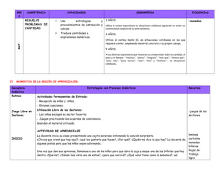 ÁRE
A
COMPETENCIA CAPACIDADES DESEMPEÑOS EVIDENCIAS
MAT.
RESUELVE
PROBLEMAS DE
CANTIDAD
 Usa estrategias y
procedimientos de estimación y
calculo.
 Traduce cantidades a
expresiones numéricas.
3 AÑOS:
Utiliza el conteo espontáneo en situaciones cotidianas siguiendo un orden no
convencional respecto de la serie numérica.
4 AÑOS:
Utiliza el conteo hasta 10, en situaciones cotidianas en las que
requiere contar, empleando material concreto o su propio cuerpo.
5 AÑOS:
• Usa diversas expresiones que muestran su comprensión sobre la cantidad, el
peso y el tiempo –“muchos”, “pocos”, “ninguno”, “más que”, “menos que”,
“pesa más”, “pesa menos”, “ayer”, “hoy” y “mañana”–, en situaciones
cotidianas.
-monedas.
IV. MOMENTOS DE LA SESIÓN DE APRENDIZAJES:
Secuencia
Didáctica
Estrategias con Procesos Didácticos Recursos
Rutinas
Juego Libre en
Sectores
INICIO
Actividades Permanentes de Entrada:
- Recepción de niñas y niños.
- Entonan canciones.
Utilización Libre de los Sectores:
- Los niños escogen su sector favorito.
- Juegan practicando los acuerdos de convivencia.
Guardan el material utilizado.
ACTIVIDAD DE APRENDIZAJE
La docente inicia su clase presentando una cajita sorpresa entonando la canción sorpresita
¿Chicos que creen que hay aquí?, ¿qué les gustaría que fuese?, ¿Por qué?, ¿Quién me dice lo que hay? La docente da
algunas pistas para que los niños vayan adivinando…
Una vez que den sus opiniones, llamamos a uno de los niños para que abra la caja y saque uno de los billetes que hay
dentro ¿Qué es?, ¿Dónde has visto uno de estos?, ¿para que servirá?, ¿Qué valor tiene como lo sabemos?, así
-juegos de los
sectores.
laminas
cartulina
monedas
billetes
hojas de
trabajo
lápiz
 