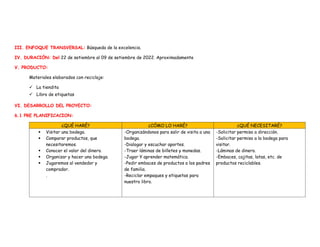 III. ENFOQUE TRANSVERSAL: Búsqueda de la excelencia.
IV. DURACIÓN: Del 22 de setiembre al 09 de setiembre de 2022. Aproximadamente
V. PRODUCTO:
Materiales elaborados con reciclaje:
 La tiendita
 Libro de etiquetas
VI. DESARROLLO DEL PROYECTO:
6.1 PRE PLANIFICACION:
¿QUÉ HARÉ? ¿CÓMO LO HARÉ? ¿QUÉ NECESITARÉ?
 Visitar una bodega.
 Comparar productos, que
necesitaremos.
 Conocer el valor del dinero.
 Organizar y hacer una bodega.
 Jugaremos al vendedor y
comprador.
.
-Organizándonos para salir de visita a una
bodega.
-Dialogar y escuchar aportes.
-Traer láminas de billetes y monedas.
-Jugar Y aprender matemática.
-Pedir embaces de productos a los padres
de familia.
-Reciclar empaques y etiquetas para
nuestro libro.
-Solicitar permiso a dirección.
-Solicitar permiso a la bodega para
visitar.
-Láminas de dinero.
-Embaces, cajitas, latas, etc. de
productos reciclables.
 