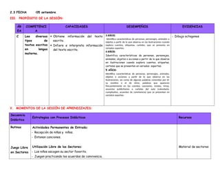 2.3 FECHA :05 setiembre
III. PROPÓSITO DE LA SESIÓN:
ÁR
EA
COMPETENCI
A
CAPACIDADES DESEMPEÑOS EVIDENCIAS
C Lee diversos
tipos de
textos escritos
en lengua
materna.
 Obtiene información del texto
escrito.
 Infiere e interpreta información
del texto escrito.
3 AÑOS:
Identifica características de personas, personajes, animales u
objetos a partir de lo que observa en las ilustraciones cuando
explora cuentos, etiquetas, carteles, que se presenta en
variados soportes.
4 AÑOS:
Identifica características de personas, personajes,
animales, objetos o acciones a partir de lo que observa
en ilustraciones cuando explora cuentos, etiquetas,
carteles que se presentan en variados soportes.
5 AÑOS:
Identifica características de personas, personajes, animales,
objetos o acciones a partir de lo que observa en las
ilustraciones, así como de algunas palabras conocidas por él:
su nombre o el de otros, palabras que aparecen
frecuentemente en los cuentos, canciones, rondas, rimas,
anuncios publicitarios o carteles del aula (calendario,
cumpleaños, acuerdos de convivencia) que se presentan en
variados soportes.
- Dibujo octogonos
V. MOMENTOS DE LA SESIÓN DE APRENDIZAJES:
Secuencia
Didáctica
Estrategias con Procesos Didácticos Recursos
Rutinas Actividades Permanentes de Entrada:
- Recepción de niñas y niños.
- Entonan canciones.
Juego Libre
en Sectores
Utilización Libre de los Sectores:
- Los niños escogen su sector favorito.
- Juegan practicando los acuerdos de convivencia.
Material de sectores
 