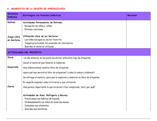 V. MOMENTOS DE LA SESIÓN DE APRENDIZAJES:
Secuencia
Didáctica
Estrategias con Procesos Didácticos Recursos
Rutinas Actividades Permanentes de Entrada:
- Recepción de niñas y niños.
- Entonan canciones.
Juego Libre
en Sectores
Utilización Libre de los Sectores:
- Los niños escogen su sector favorito.
- Juegan practicando los acuerdos de convivencia.
- Guardan el material utilizado
ACTIVIDADES DEL PROYECTO:
Inicio
Desarrollo
Cierre
Un día anterior se les pidió recolectar diferente tipo de etiquetas.
Sacan el material que llevaron lo exploran.
Hoy elaboraremos nuestro libro de etiquetas.
¿para qué nos servirá el libro de etiquetas? ¿cómo lo vamos a elaborar?
Se entrega el materia, para que lo exploren y elaboran su libro de etiquetas.
En seguida exponen cómo lo hicieron y que utilizaron.
¿les parece importante lo que hicieron? ¿fue complicado, fácil, por qué?
Actividades de Aseo, Refrigerio y Recreo:
- Practicamos los hábitos de higiene.
- Ordenadamente los niños se lavan las manos.
- Consumen sus alimentos.
- Guardan sus loncheras.
 