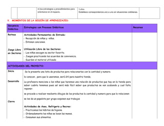 • Usa estrategias y procedimientos para
orientarse en el espacio.
5 años.
Establece correspondencia uno a uno en situaciones cotidianas.
V. MOMENTOS DE LA SESIÓN DE APRENDIZAJES:
Secuencia
Didáctica
Estrategias con Procesos Didácticos Recursos
Rutinas Actividades Permanentes de Entrada:
- Recepción de niñas y niños.
- Entonan canciones.
Juego Libre
en Sectores
Utilización Libre de los Sectores:
- Los niños escogen su sector favorito.
- Juegan practicando los acuerdos de convivencia.
- Guardan el material utilizado
ACTIVIDADES DEL PROYECTO:
Inicio
Desarrollo
Cierre
Se le presenta una lista de productos para relacionarlos con la cantidad y numero.
lo conocen , para que lo usaremos, será útil para nuestra tienda.
La profesora menciona a los niños que haremos una relación de productos que hay en la tienda para
saber cuánto tenemos pues así será más fácil saber que productos se van acabando y cual falta
reponer.
se procede a realizar mediante dibujos de los productos la cantidad y numero para que lo relacionen
se les da un papelote por grupo exponen sus trabajos
Actividades de Aseo, Refrigerio y Recreo:
- Practicamos los hábitos de higiene.
- Ordenadamente los niños se lavan las manos.
- Consumen sus alimentos.
 