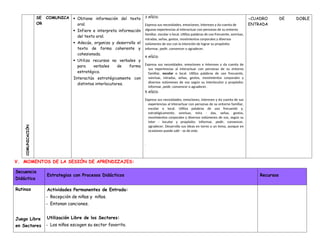 COMUNICACIÒN
SE COMUNICA
OR
 Obtiene información del texto
oral.
 Infiere e interpreta información
del texto oral.
 Adecúa, organiza y desarrolla el
texto de forma coherente y
cohesionada.
 Utiliza recursos no verbales y
para verbales de forma
estratégica.
Interactúa estratégicamente con
distintos interlocutores.
3 AÑOS:
Expresa sus necesidades, emociones, intereses y da cuenta de
algunas experiencias al interactuar con personas de su entorno
familiar, escolar o local. Utiliza palabras de uso frecuente, sonrisas,
miradas, señas, gestos, movimientos corporales y diversos
volúmenes de voz con la intención de lograr su propósito:
informar, pedir, convencer o agradecer.
4 AÑOS:
Expresa sus necesidades, emociones e intereses y da cuenta de
sus experiencias al interactuar con personas de su entorno
familiar, escolar o local. Utiliza palabras de uso frecuente,
sonrisas, miradas, señas, gestos, movimientos corporales y
diversos volúmenes de voz según su interlocutor y propósito:
informar, pedir, convencer o agradecer.
5 AÑOS:
Expresa sus necesidades, emociones, intereses y da cuenta de sus
experiencias al interactuar con personas de su entorno familiar,
escolar o local. Utiliza palabras de uso frecuente y,
estratégicamente, sonrisas, mira - das, señas, gestos,
movimientos corporales y diversos volúmenes de voz, según su
inter - locutor y propósito: informar, pedir, convencer,
agradecer. Desarrolla sus ideas en torno a un tema, aunque en
ocasiones puede salir - se de este.
.
-CUADRO DE DOBLE
ENTRADA
V. MOMENTOS DE LA SESIÓN DE APRENDIZAJES:
Secuencia
Didáctica
Estrategias con Procesos Didácticos Recursos
Rutinas Actividades Permanentes de Entrada:
- Recepción de niñas y niños.
- Entonan canciones.
Juego Libre
en Sectores
Utilización Libre de los Sectores:
- Los niños escogen su sector favorito.
 