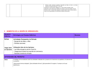 informar, pedir, convencer, agradecer. Desarrolla sus ideas en torno a un tema,
aunque en ocasiones puede salir - se de este.
• Participa en conversaciones, diálogos o es - cucha cuentos, leyendas, rimas,
adivinanzas y otros relatos de la tradición oral. Espera su turno para hablar, escucha
mientras su inter - locutor habla, pregunta y responde sobre lo que le interesa saber o
lo que no ha comprendido con la intención de obtener información.
V. MOMENTOS DE LA SESIÓN DE APRENDIZAJES:
Secuencia
Didáctica
Estrategias con Procesos Didácticos Recursos
Rutinas Actividades Permanentes de Entrada:
- Recepción de niñas y niños.
- Entonan canciones.
Juego Libre
en Sectores
Utilización Libre de los Sectores:
- Los niños escogen su sector favorito.
- Juegan practicando los acuerdos de convivencia.
- Guardan el material utilizado
ACTIVIDADES DEL PROYECTO:
Inicio Se dialoga con los estudiantes sobre las actividades realizadas de su proyecto; les mostramos sus papelotes, se la elección de
su proyecto.
¿Qué proyecto hemos trabajado? ¿Qué actividades hicimos? ¿Qué aprendimos? Se registra. Y compara con lo que
planificamos.
 