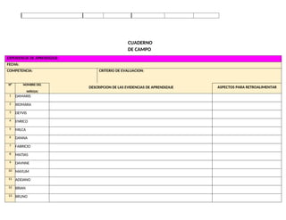 CUADERNO
DE CAMPO
EXPERIENCIA DE APRENDIZAJE:
FECHA:
COMPETENCIA: CRITERIO DE EVALUACION:
N° NOMBRE DEL
NIÑO(A)
DESCRIPCION DE LAS EVIDENCIAS DE APRENDIZAJE ASPECTOS PARA RETROALIMENTAR
1 DAMARIS
2 XIOMARA
3 DEYVIS
4 ENRICO
5 MILCA
6 DANNA
7 FABRICIO
8 MATIAS
9 DAVNNE
10 MAYLIM
11 ADEIANO
12 BRIAN
13 BRUNO
 
