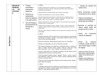 MATEMATICA
RESUELVE
PROBLEM
AS DE
CANTIDA
D
 Traduce
cantidades a
expresiones
numéricas.
 Comunica su
comprensión
sobre los números
y las operaciones.
 Usa estrategias y
procedimientos de
estimación y
calculo.
5 AÑOS:
Establece relaciones entre los objetos de su en - torno según sus características
perceptuales al comparar y agrupar, y dejar algunos elementos sueltos. El niño dice el
criterio que usó para agrupar
Realiza seriaciones por tamaño, longitud y grosor hasta con cinco objetos.
Establece correspondencia uno a uno en situaciones cotidianas.
Usa diversas expresiones que muestran su comprensión sobre la cantidad, el peso y el
tiempo –“muchos”, “pocos”, “ninguno”, “más que”, “menos que”, “pesa más”, “pesa
menos”, “ayer”, “hoy” y “mañana”–, en situaciones cotidianas.
Utiliza el conteo hasta 10, en situaciones cotidianas en las que requiere contar, empleando
material concreto o su propio cuerpo.
Utiliza los números ordinales “primero”, “segundo”, “tercero”, “cuarto” y “quinto” para
establecer el lugar o posición de un objeto o persona, empleando material concreto o su
propio cuerpo.
Utiliza el conteo en situaciones cotidianas en las que requiere juntar, agregar o quitar hasta
cinco objetos.
4 AÑOS
Establece relaciones entre los objetos de su entorno según sus características
perceptuales al comparar y agrupar, y dejar algunos elementos sueltos. El niño
dice el criterio que usó para agrupar.
Realiza seriaciones por tamaño, longitud y grosor hasta con cinco objetos.
Establece correspondencia uno a uno en situaciones cotidianas.
Usa diversas expresiones que muestran su comprensión sobre la cantidad, el
peso y el tiempo –“muchos”, “pocos”, “ninguno”, “más que”, “menos que”, “pesa
más”, “pesa menos”, “ayer”, “hoy” y “mañana”–, en situaciones cotidianas.
Utiliza el conteo hasta 10, en situaciones cotidianas en las que requiere contar,
empleando material concreto o su propio cuerpo.
Utiliza los números ordinales “primero”, “segundo”, “tercero”, “cuarto” y “quinto”
para establecer el lugar o posición de un objeto o persona, empleando material
concreto o su propio cuerpo.
Utiliza el conteo en situaciones cotidianas en las que requiere juntar, agregar o
quitar hasta cinco objetos.
3 AÑOS:
• Establece relaciones entre los objetos de su entorno según sus características
perceptuales al comparar y agrupar aquellos objetos similares que le sirven para
algún fin, y dejar algunos elementos sueltos.
- Agrupa los objetos de
manera libre
realiza seriaciones usando
los productos de su tienda.
- Utiliza la ordinalidad al
colocar los productos de la
tienda para ser exhibido
-Describe la cantidad de
dinero, según vende los
productos de la tienda.
-cuenta los productos
cuando los despacha.
-Utiliza los números
ordinales cuando atiende a
sus clientes según el orden
de llegada.
- Utiliza el conteo de forma
libre al Dar vuelto (dinero)
según los productos que
vende.
- Explica como elaboro su
cuadro de doble entrada.
 