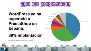 ¿Por qué WooCommerce?
WordPress ya ha
superado a
PrestaShop en
España:
39% implantación
(Fuente: Buildwith Trends (sept. 2016)
 