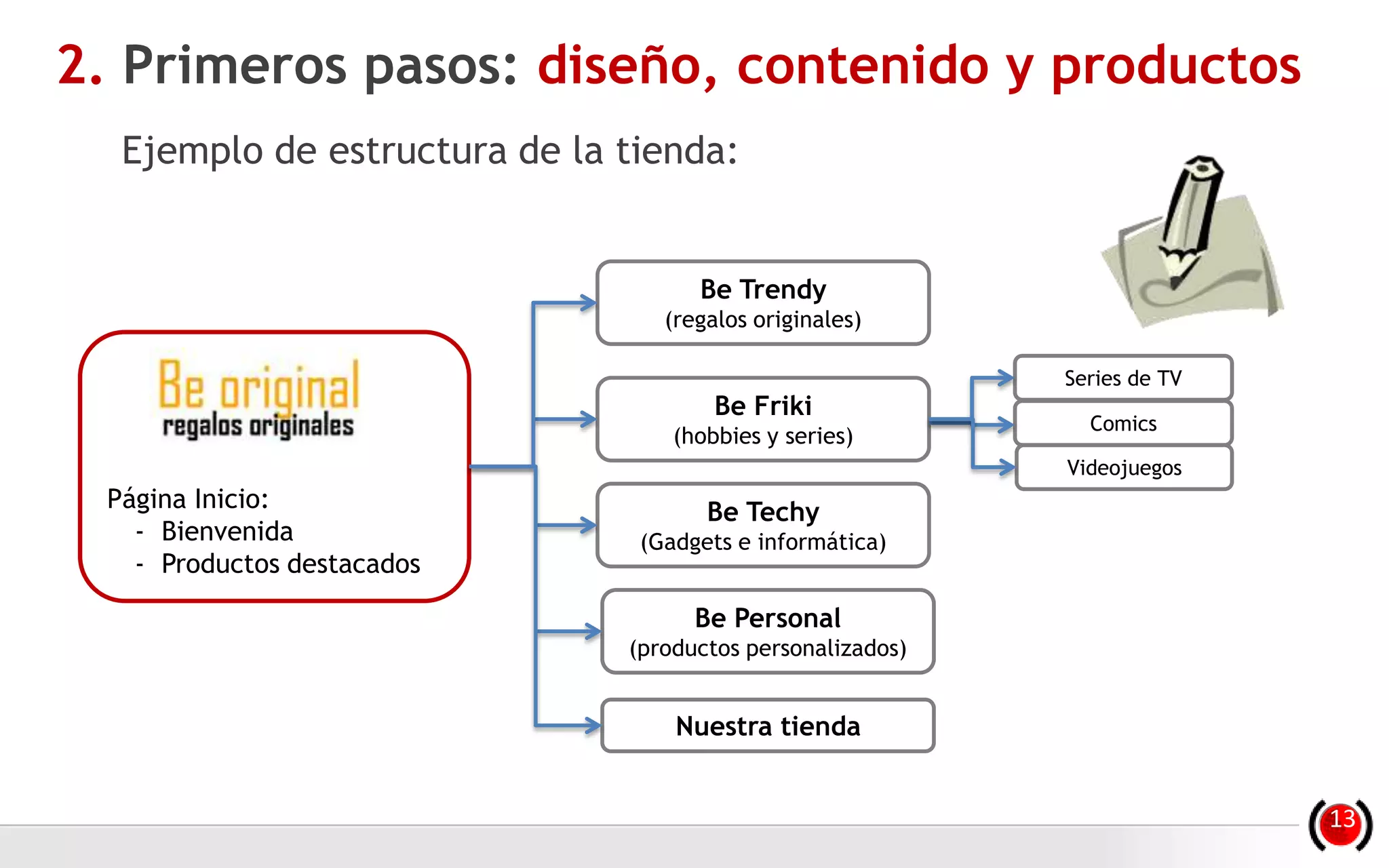 Página Inicio:
- Bienvenida
- Productos destacados
Be Trendy
(regalos originales)
Ejemplo de estructura de la tienda:
2. Primeros pasos: diseño, contenido y productos
Be Friki
(hobbies y series)
Be Techy
(Gadgets e informática)
Be Personal
(productos personalizados)
Nuestra tienda
Comics
Videojuegos
Series de TV
13
 