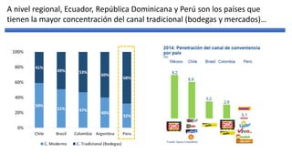 A nivel regional, Ecuador, República Dominicana y Perú son los países que
tienen la mayor concentración del canal tradicio...