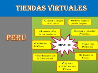 TIENDAS VIRTUALESMejorar la imagen de su marca. Mayores Ingresos para la Empresa.Ser reconocidos Internacionalmente.Mejorar la calidad de Productos.PERUIMPACTOFidelización del Cliente.Tener mas  Publicidad.Reduccion de Costos.Estar Paralelos  con la  Competencia.Mejorar el servicio a nuestros Clientes.