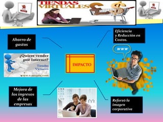 Eficiencia y Reducción en Costos. Ahorro de gastosIMPACTOMejora de los ingresos de las empresasReforzó la imagen corporativa  