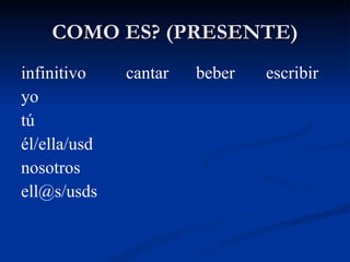 COMO ES? (PRESENTE) infinitivo cantar beber escribir yo tú él/ella/usd nosotros ell@s/usds 