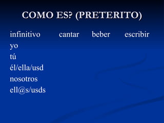 COMO ES? (PRETERITO) infinitivo cantar beber escribir yo tú él/ella/usd nosotros ell@s/usds 