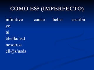 COMO ES? (IMPERFECTO) infinitivo cantar beber escribir yo tú él/ella/usd nosotros ell@s/usds 
