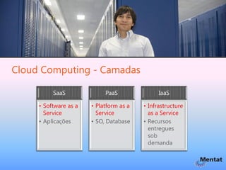 Cloud Computing - Camadas

          SaaS              PaaS               IaaS

     • Software as a   • Platform as a   • Infrastructure
       Service           Service           as a Service
     • Aplicações      • SO, Database    • Recursos
                                           entregues
                                           sob
                                           demanda
 