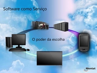 Software como Serviço




             O poder da escolha
 
