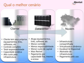 Qual o melhor cenário




         Cliente                    Datacenter                   Nuvem


• Cliente tem seus próprios   • Aluga equipamentos,
  equipamentos, links,          links, software, etc     • Infraestrutura
  softwares, etc              • Menor controle             compartilhada
• Controle completo           • Menos responsabilidade   • Virtualizado e dinâmico
• Total responsabilidade      • Menor custo de capital   • Escalável & Disponível
• Capacidade estática         • Mais flexível            • Abstraído da
• Alto custo pela             • Pagamento por              infraestrutura
  infraestrutura                capacidade fixa, mesmo   • Pagamento pelo uso
                                a ociosa
 