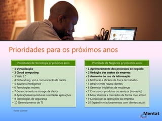 Prioridades para os próximos anos
        Prioridades de Tecnologia p/ próximos anos            Prioridade de Negócios p/ próximos anos

 •   1 Virtualização                                   •   1 Aprimoramento dos processos de negócio
 •   2 Cloud computing                                 •   2 Redução dos custos da empresa
 •   3 Web 2.0                                         •   3 Aumento do uso da informação
 •   4 Networking, voz e comunicação de dados          •   4 Melhorar a eficácia da força de trabalho
 •   5 Business intelligence                           •   5 Atrair e reter novos clientes
 •   6 Tecnologias móveis                              •   6 Gerenciar iniciativas de mudanças
 •   7 Gerenciamento e storage de dados                •   7 Criar novos produtos ou serviços (inovação)
 •   8 Aplicações/Arquiteturas orientadas aplicações   •   8 Mirar clientes e mercados de forma mais eficaz
 •   9 Tecnologias de segurança                        •   9 Consolidar as operações da empresa
 •   10 Gerenciamento de TI                            •   10 Expandir relacionamentos com clientes atuais

     Fonte: Gartner
 