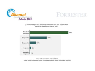 <ul><li>Dos estudios hechos para Akamai por consultoras internacionales avalan esete número. En 2009 fue Forrester... </li...