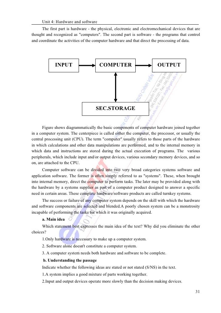 Tiếng Anh Chuyen Nganh Cntt