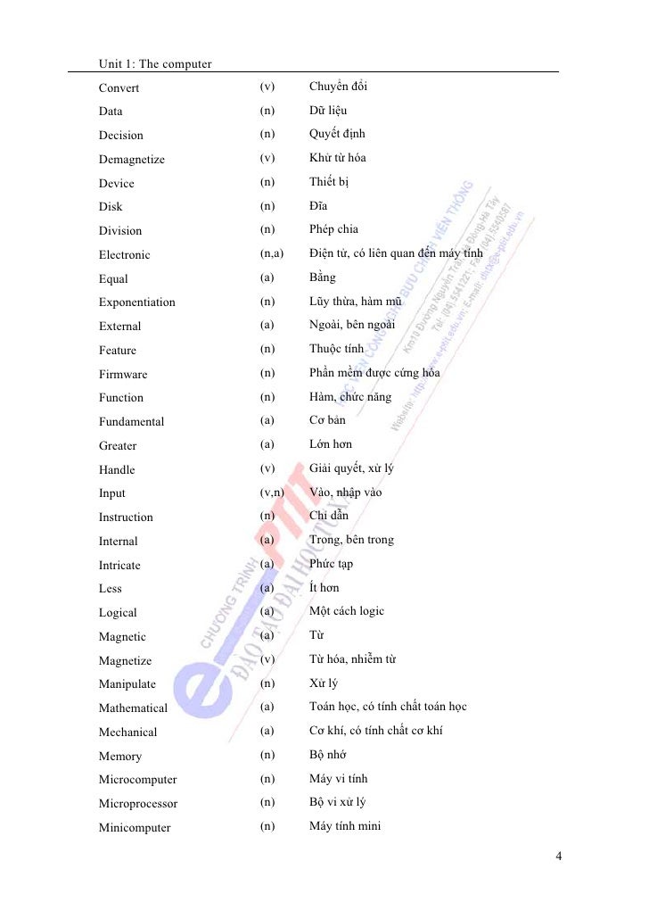 Tiếng Anh Chuyen Nganh Cntt