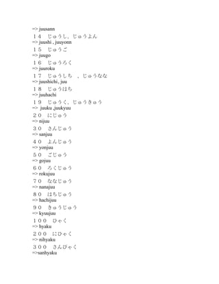 => juusann
１４　じゅうし、じゅうよん
=> juushi , juuyonn
１５　じゅうご
=> juugo
１６　じゅうろく
=> juuroku　
１７　じゅうしち　、じゅうなな
=> juushichi , juu
１８　じゅうはち
=> juuhachi
１９　じゅうく、じゅうきゅう
=> juuku ,juukyuu
２０　にじゅう
=> nijuu
３０　さんじゅう
=> sanjuu
４０　よんじゅう
=> yonjuu
５０　ごじゅう
=> gojuu
６０　ろくじゅう
=> rokujuu
７０　ななじゅう
=> nanajuu
８０　はちじゅう
=> hachijuu
９０　きゅうじゅう
=> kyuujuu
１００　ひゃく
=> hyaku
２００　にひゃく
=> nihyaku
３００　さんぴゃく
=>sanhyaku

 