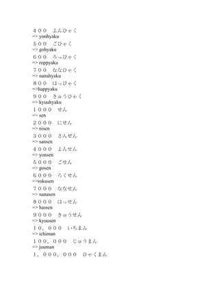 ４００　よんひゃく
=> yonhyaku
５００　ごひゃく
=> gohyaku
６００　ろっぴゃく
=> roppyaku
７００　ななひゃく
=> nanahyaku
８００　はっぴゃく
=>happyaku
９００　きゅうひゃく
=> kyuuhyaku
１０００　せん
=> sen
２０００　にせん
=> nisen
３０００　さんぜん
=> sansen
４０００　よんせん
=> yonsen
５０００　ごせん
=> gosen
６０００　ろくせん
=>rokusen
７０００　ななせん
=> nanasen
８０００　はっせん
=> hassen
９０００　きゅうせん
=> kyuusen
１０．０００　いちまん
=> ichiman
１００．０００　じゅうまん
=> juuman
１．０００．０００　ひゃくまん

 