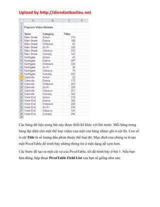 Upload by http://diendanbaclieu.net 
Các hàng dữ liệu trong bài này được thiết kế khác với bài trước. Mỗi hàng trong 
bảng đại diện cho một thể loại video của một cửa hàng (được ghi ở cột B). Con số 
ở cột Title là số lượng đầu phim thuộc thể loại đó. Mục đích của chúng ta là tạo 
một PivotTable để trình bày những thông tin ở một dạng dễ xem hơn. 
Các bước để tạo ra một cái vỏ của PivotTable, tôi đã trình bày ở bài 1. Nếu bạn 
làm đúng, hộp thoại PivotTable Field List của bạn sẽ giống như sau: 
 